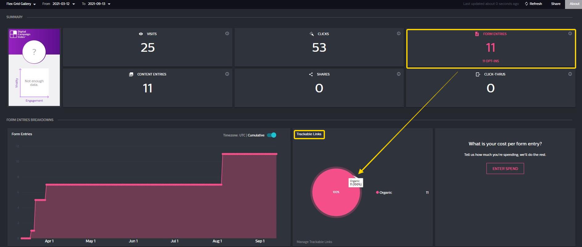 What metrics are displayed for Source Tracking links? | Wyng